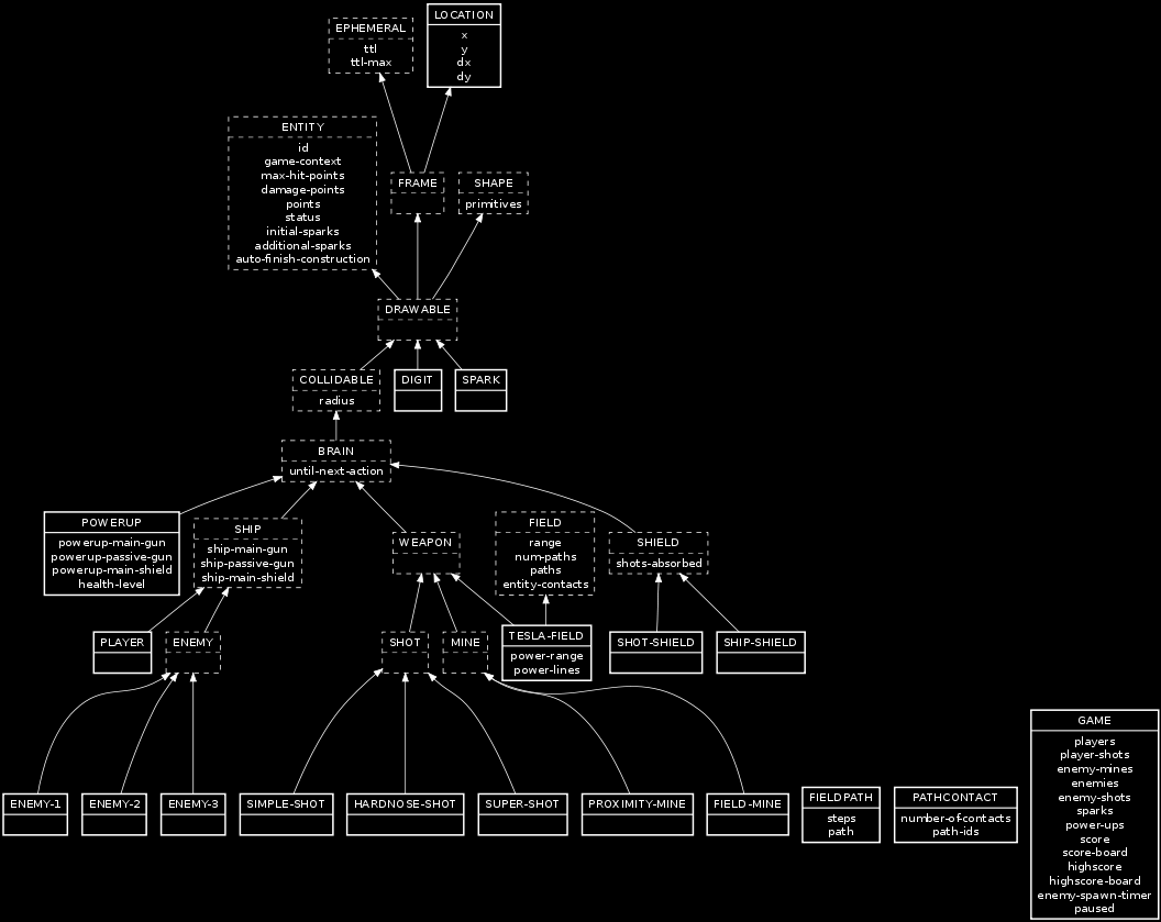 Option 9 A Shoot'em Up Miniature Video Game