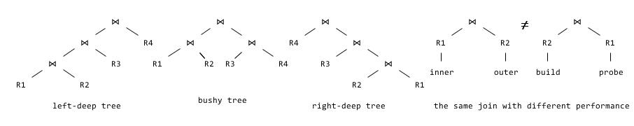 Access Path Selection in a Relational Database Management System