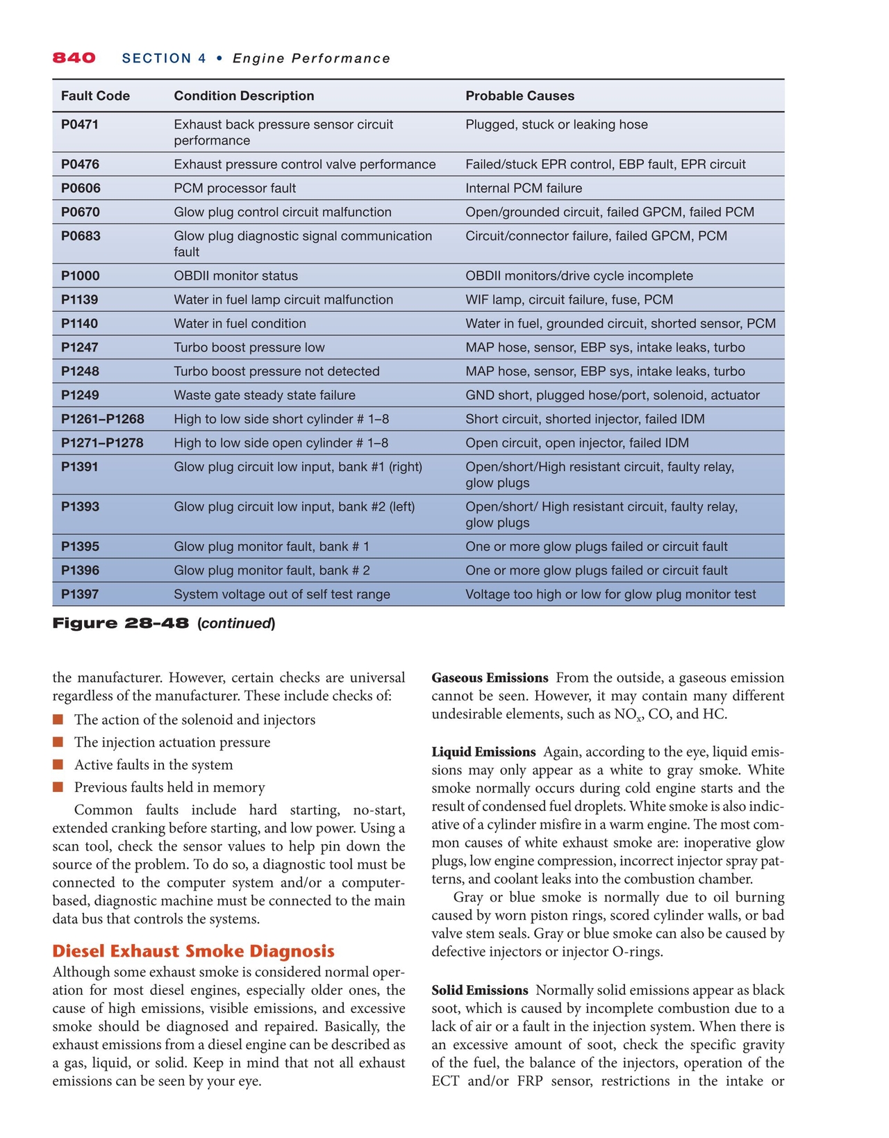 Automotive Technology A Systems Approach 6th Edition Answer Key