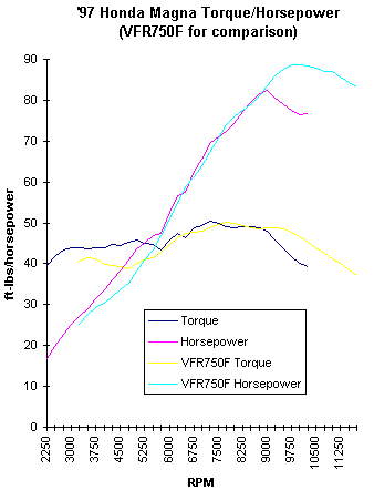 honda magna engine diagram