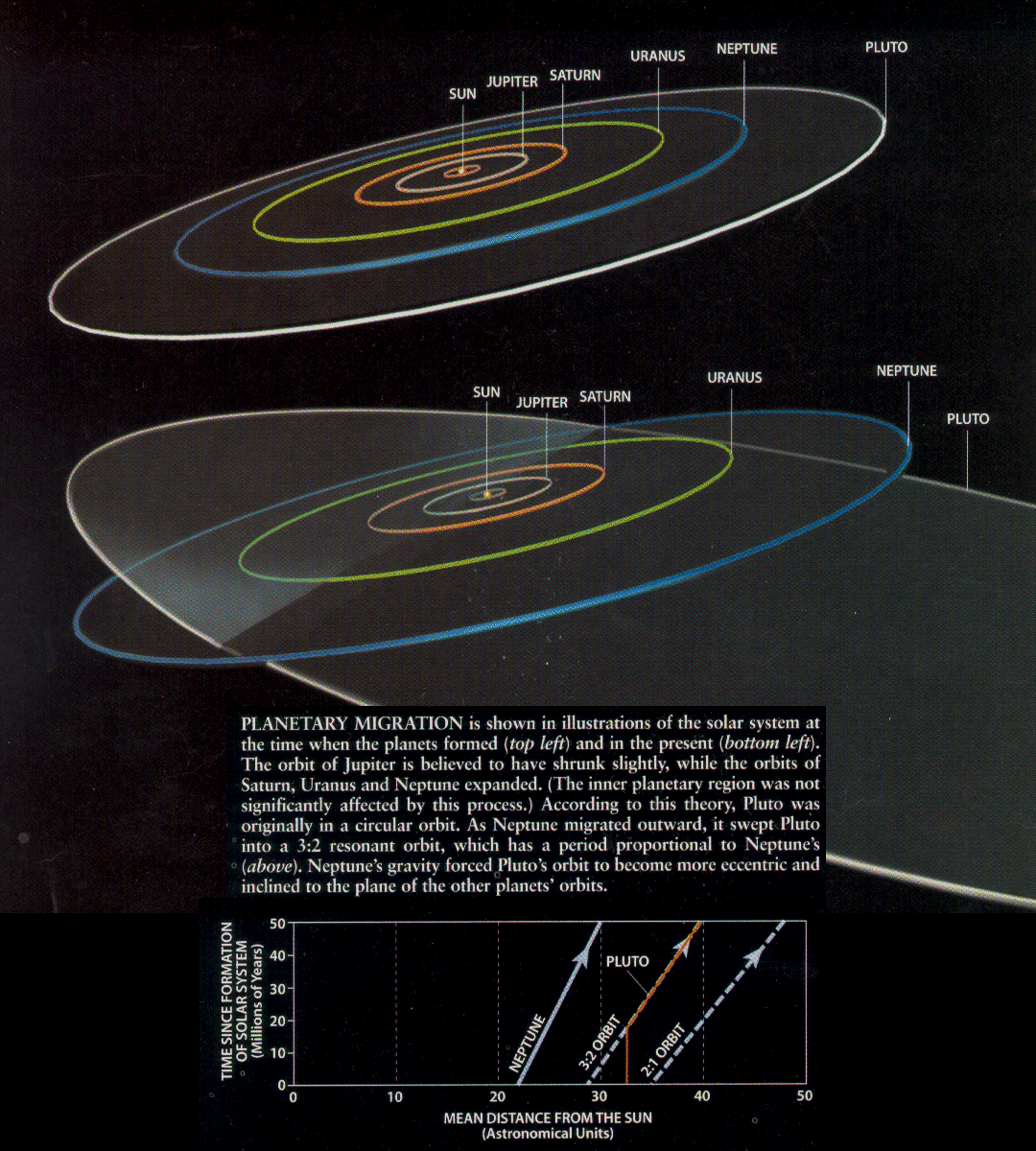 Solar System Scale Orbit