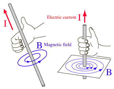 General Physics III