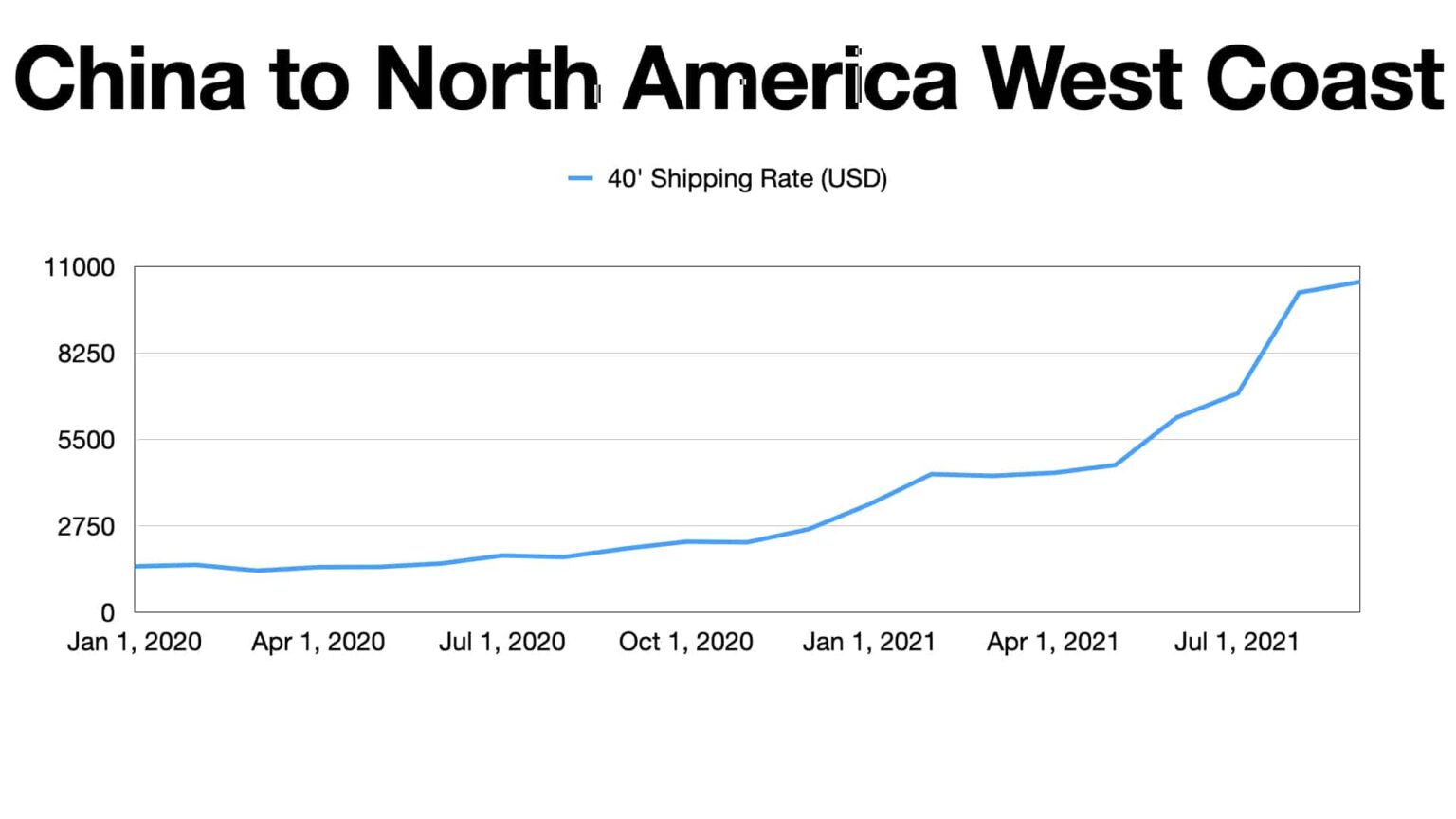 Shipping Container Shortage 2021 Page Street Storage