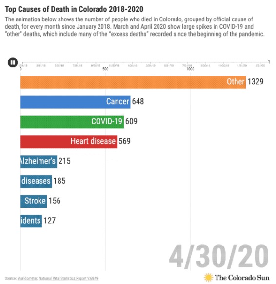 EDITORIAL Colorado’s Mysterious Death Statistics, Part One Pagosa(023)