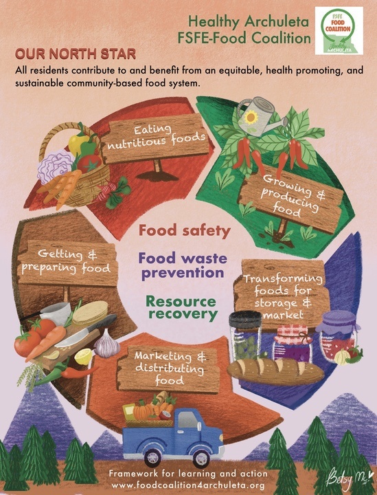 Support Our Local Food Pantries at Our Food Drive This Sunday, March 2