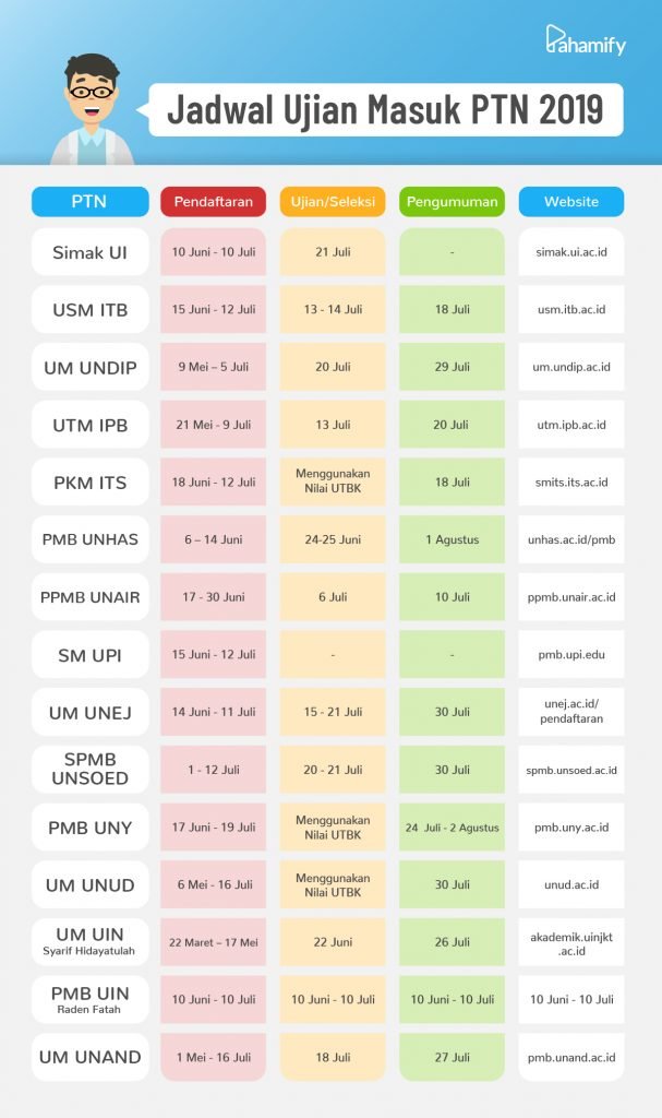 Jadwal Ujian Masuk PTN Pahamify Semua Bisa Semua Paham