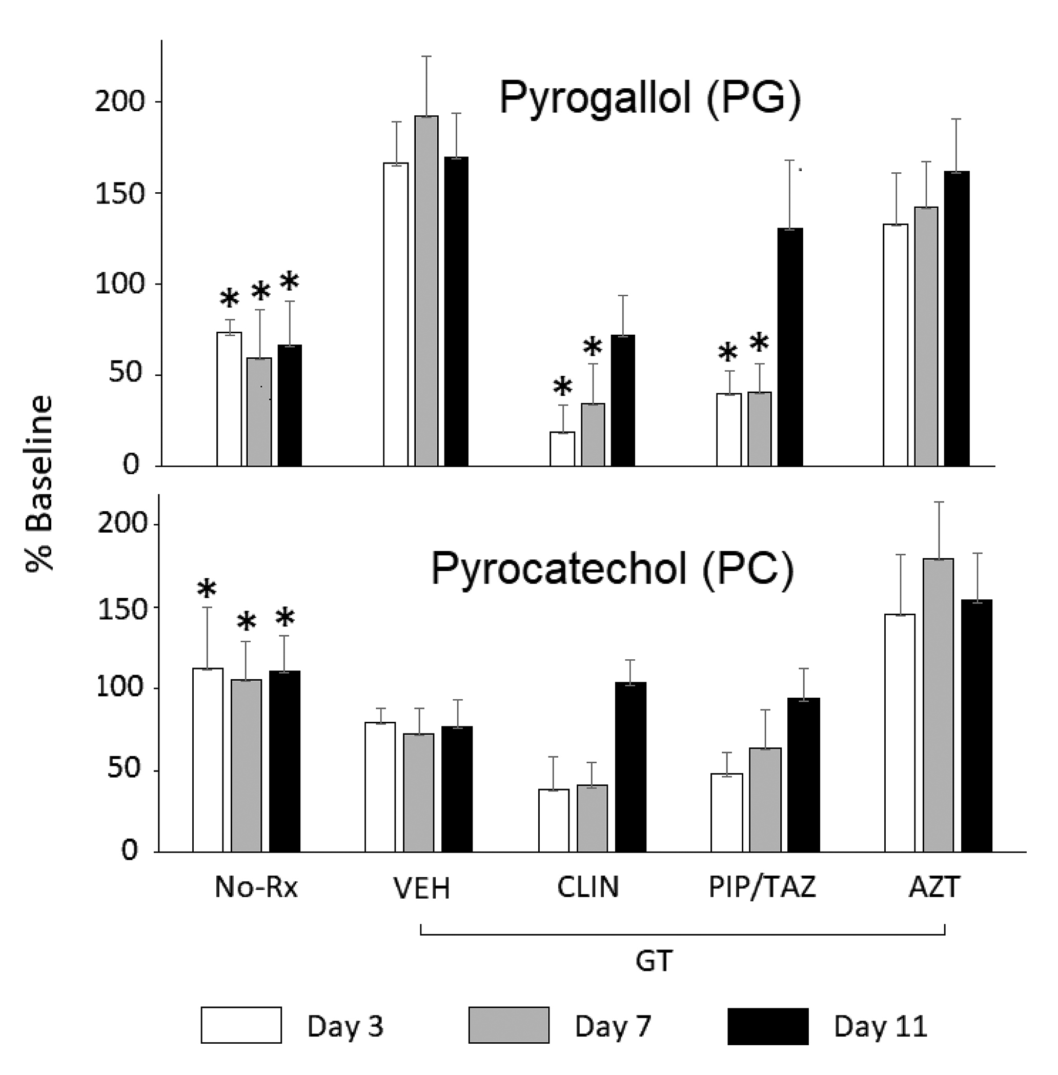 Urinary Metabolites of Green Tea as Potential Markers of Colonization Resistance to Pathogenic