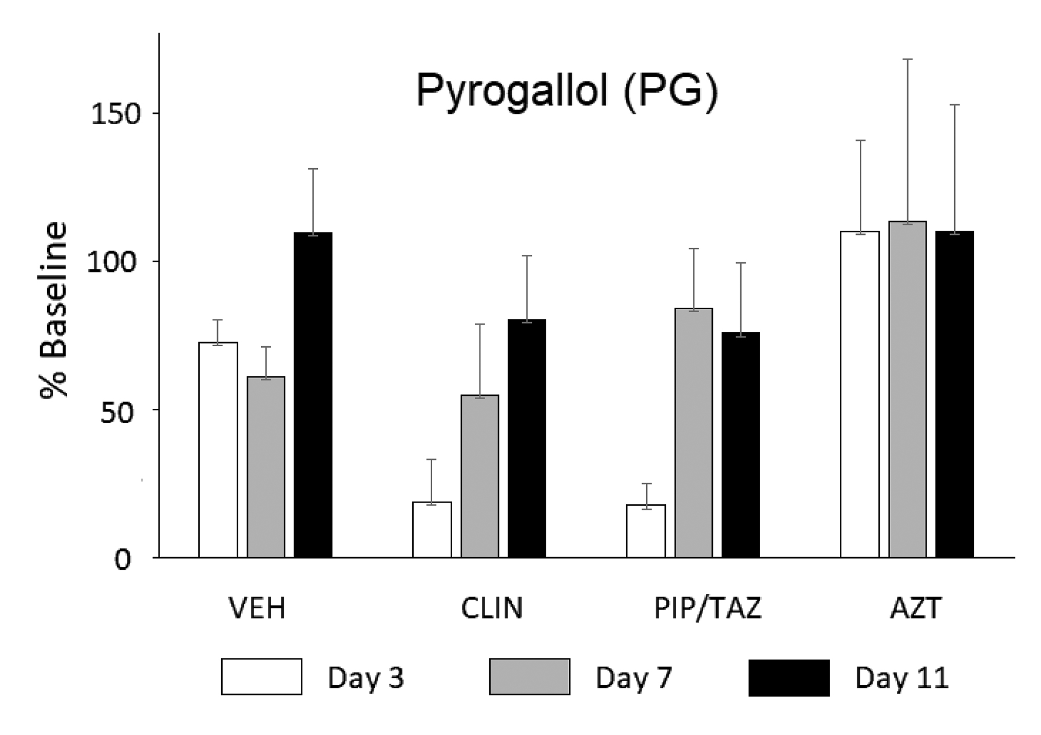 Urinary Metabolites of Green Tea as Potential Markers of Colonization Resistance to Pathogenic