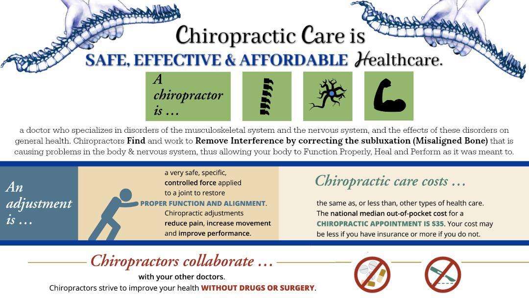 Is Chiropractic Safe and Effective? Painless Chiropractic and