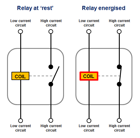 What Is A Relay? – Painless Performance