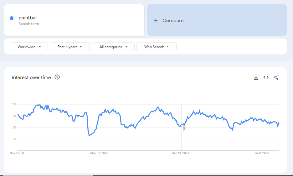 Is Paintball Still Popular in 2024? Paintball How