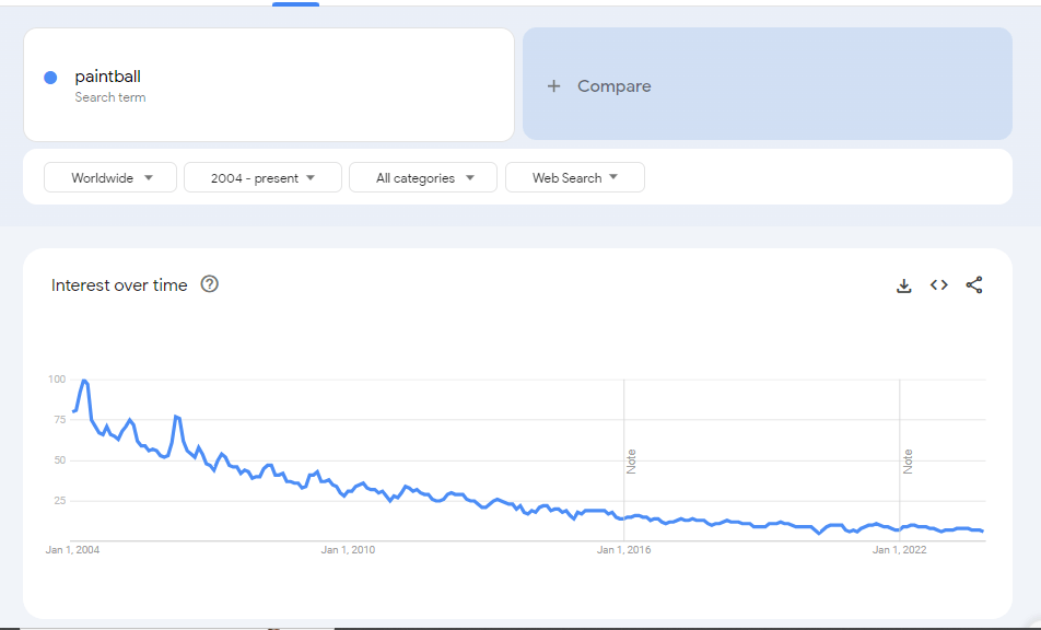 Is Paintball Still Popular in 2024? Paintball How
