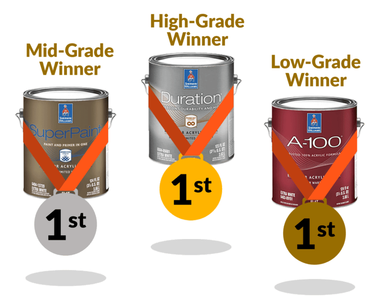 What’s the Best Exterior House Paint?