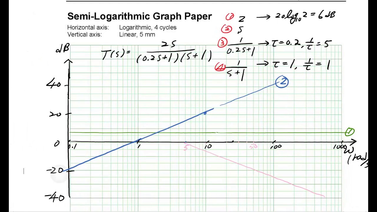 Drawing Nyquist Plot at Explore collection of Drawing Nyquist Plot