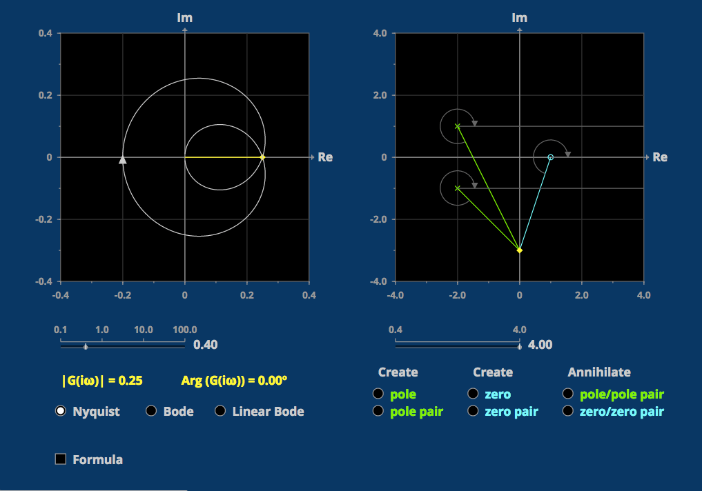 Drawing Nyquist Plot at Explore collection of Drawing Nyquist Plot
