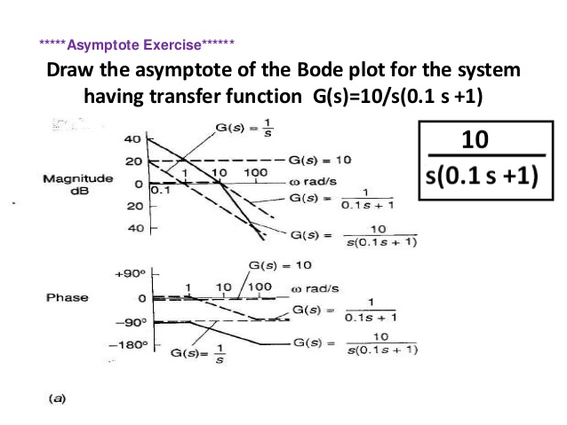 Drawing Nyquist Plot at Explore collection of Drawing Nyquist Plot