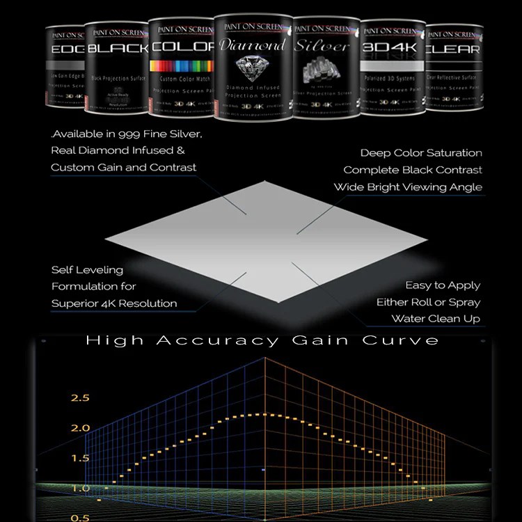 Paint On Screen Paint a Projection Screen Anywhere!
