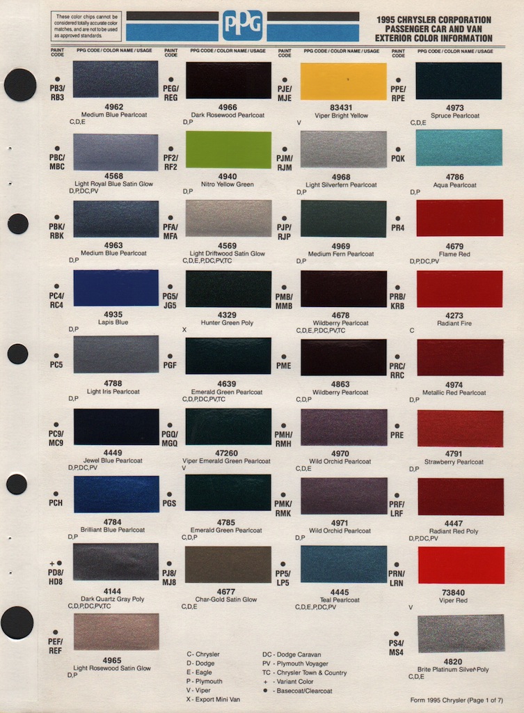 Paint Chips 1995 Chrysler Jeep