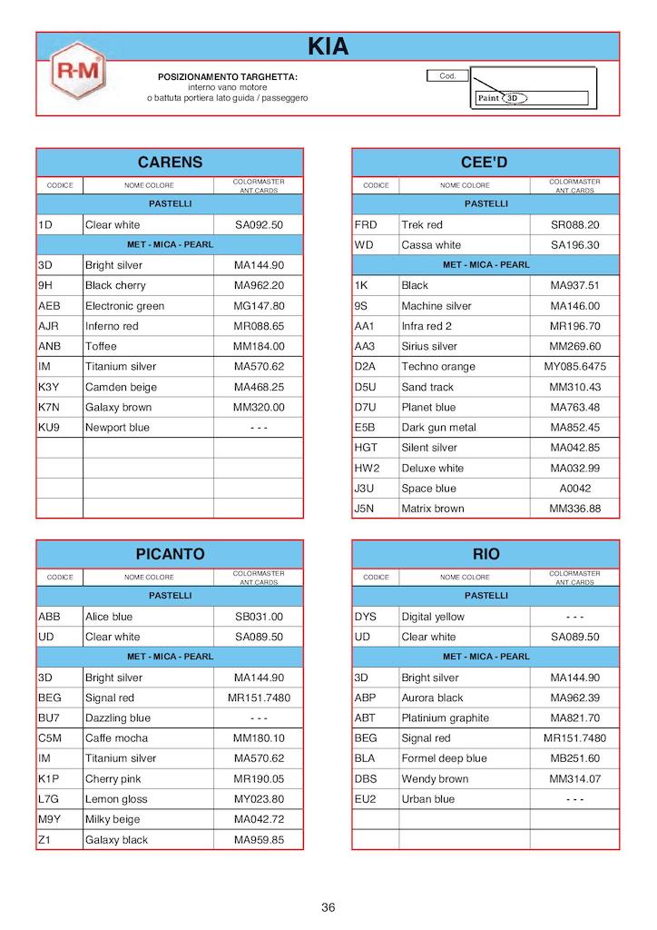 Paint Chips 2015 Kia Soul