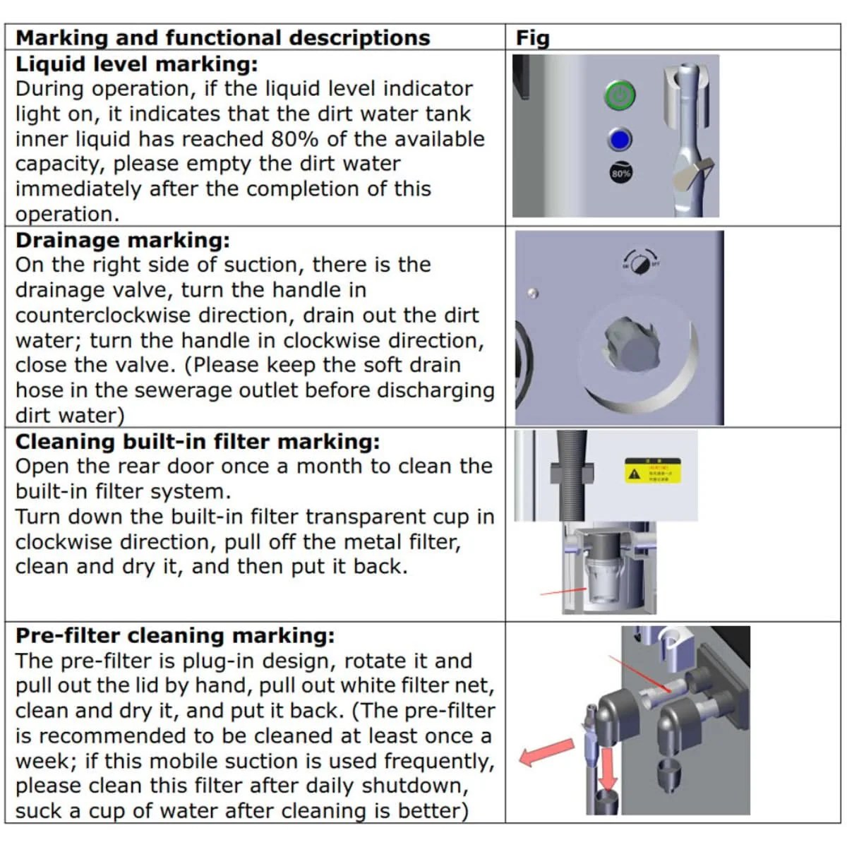 Mobile Dental Vacuum Suction Systems Unit High Suction Pump