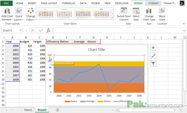 Create Excel Charts with Bands or Threshold in the background – [How To