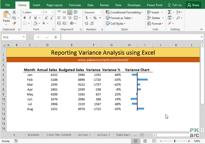 10+ ways to make Excel Variance Reports and Charts How To