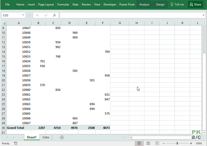 Making Aging Analysis Reports using Excel Pivot Tables How To