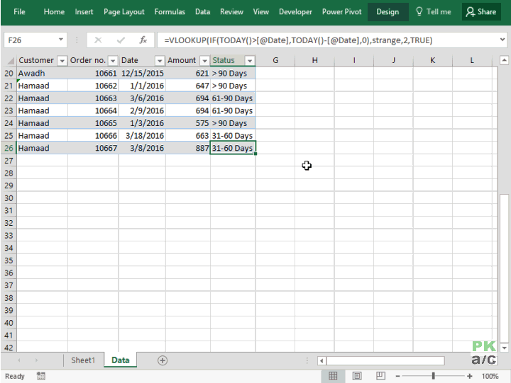 Making Aging Analysis Reports using Excel Pivot Tables How To