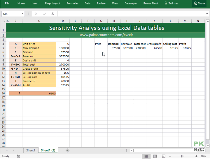 Making Financial Decisions with Excel Sensitivity analysis using data