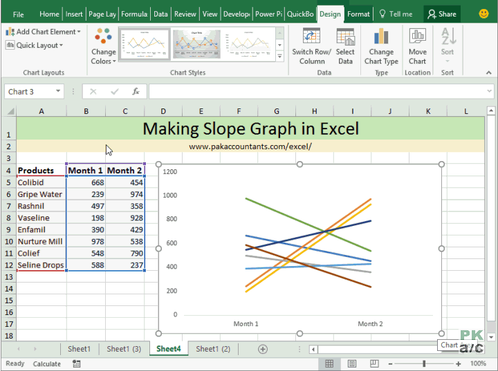 Making a Slope Chart or Bump Chart in Excel How To