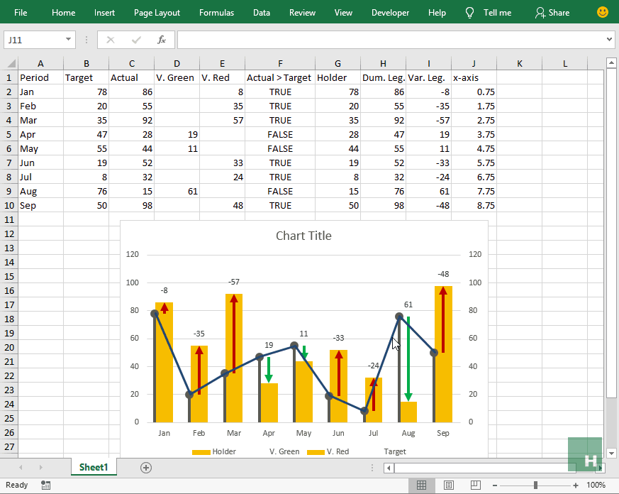 Excel Variance Charts Making Awesome Actual vs Target Or Budget Graphs