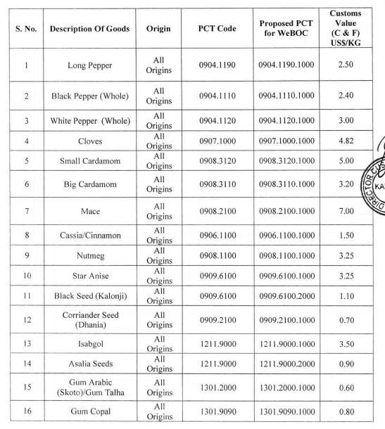Customs Values of Spices, Herbs & Edible/Natural Gums Under Valuation