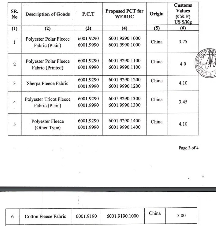 New Customs Values of Fleece Fabrics Under Valuation Ruling 1828/2023