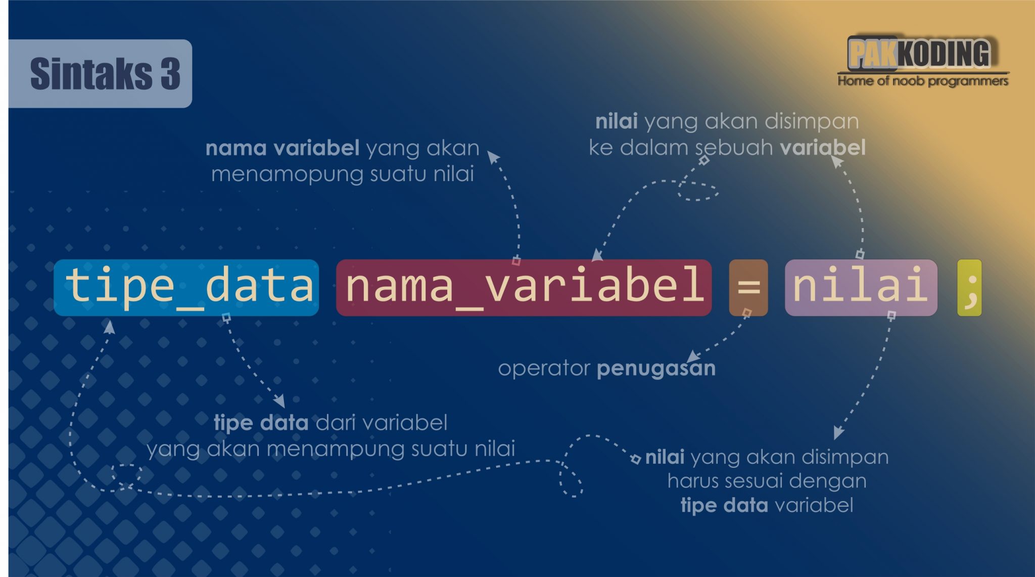 Deklarasi dan Inisialisasi Nilai Variabel dalam C++ Lengkap dengan
