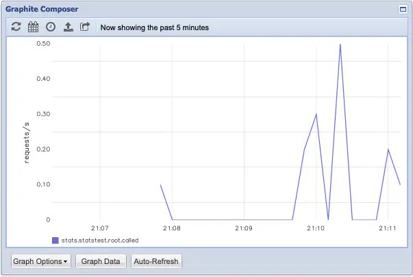 Use StatsD to Measure Your Python App Metrics PäksTech