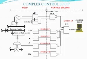 Instrumentation Loop Test Loop Checking – PAKTECHPOINT