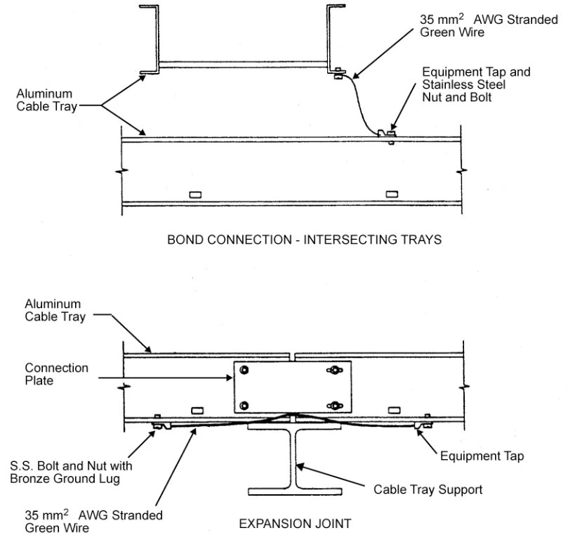 Bonding and Grounding Installation of Grounding and Bonding