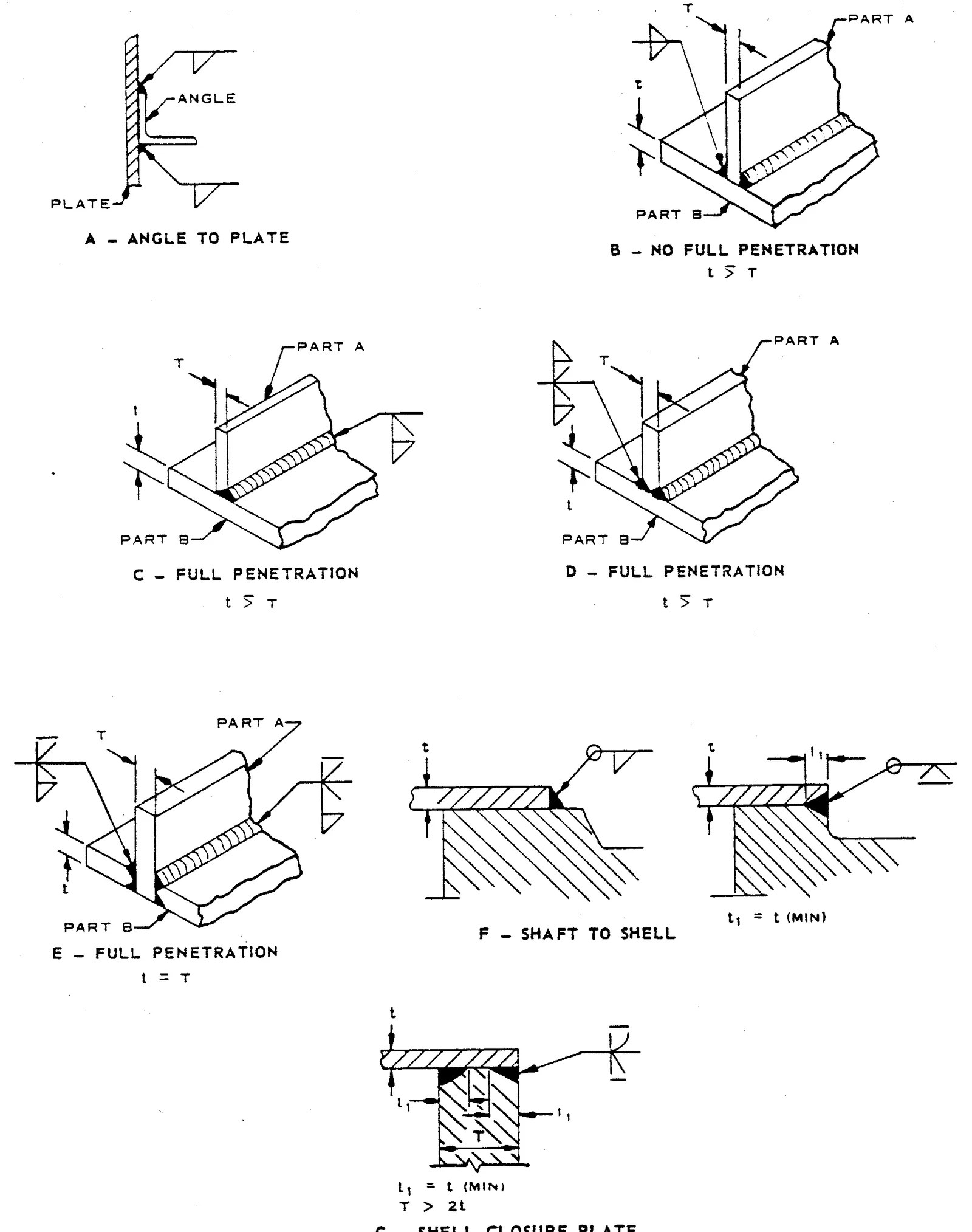 Welded Joints and Applied Symbols PAKTECHPOINT