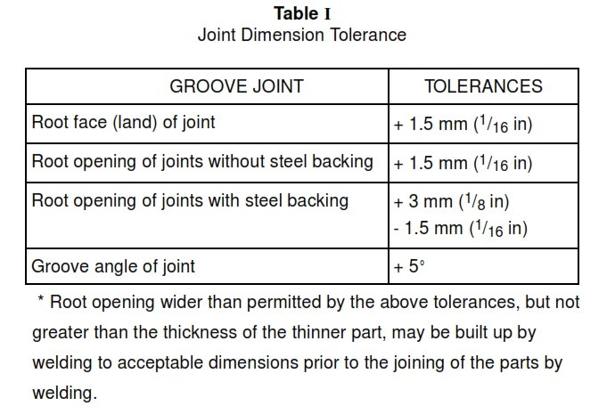 Welding Structural Steel By Smaw Process Paktechpoint