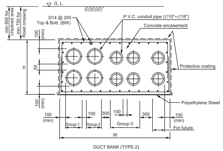 Standard Cable Duct Sizes at Delores Zook blog