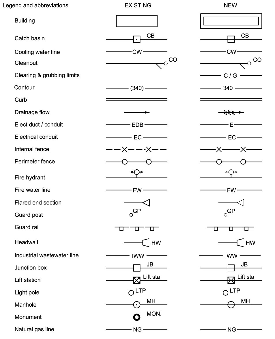 Civil Abbreviations and Legend Civil Standard Drawings PAKTECHPOINT