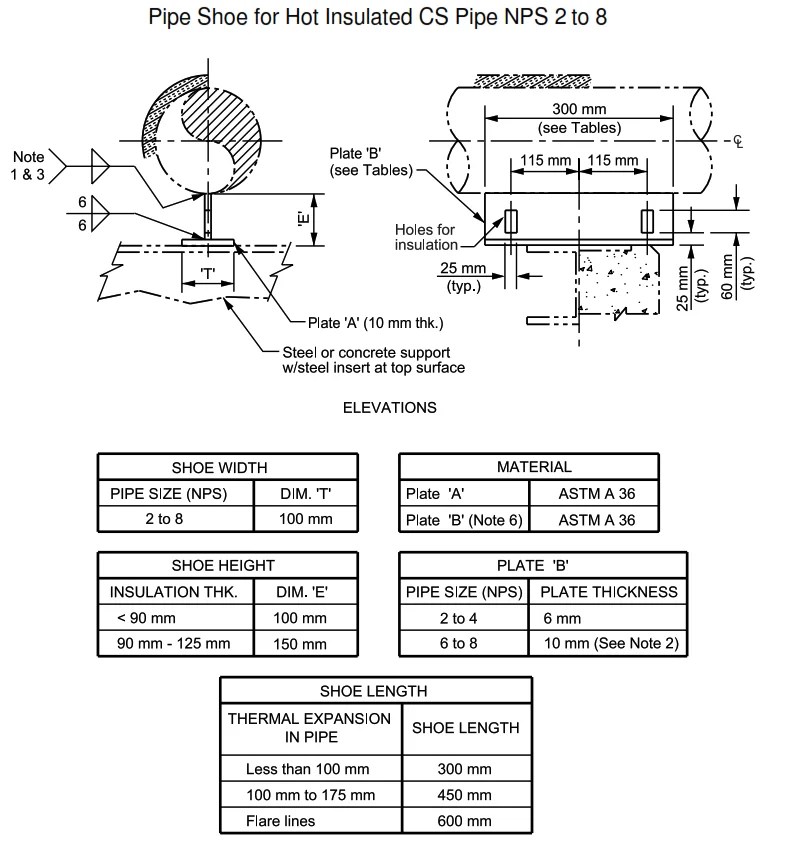 Selection of Standard Pipe Shoes PAKTECHPOINT