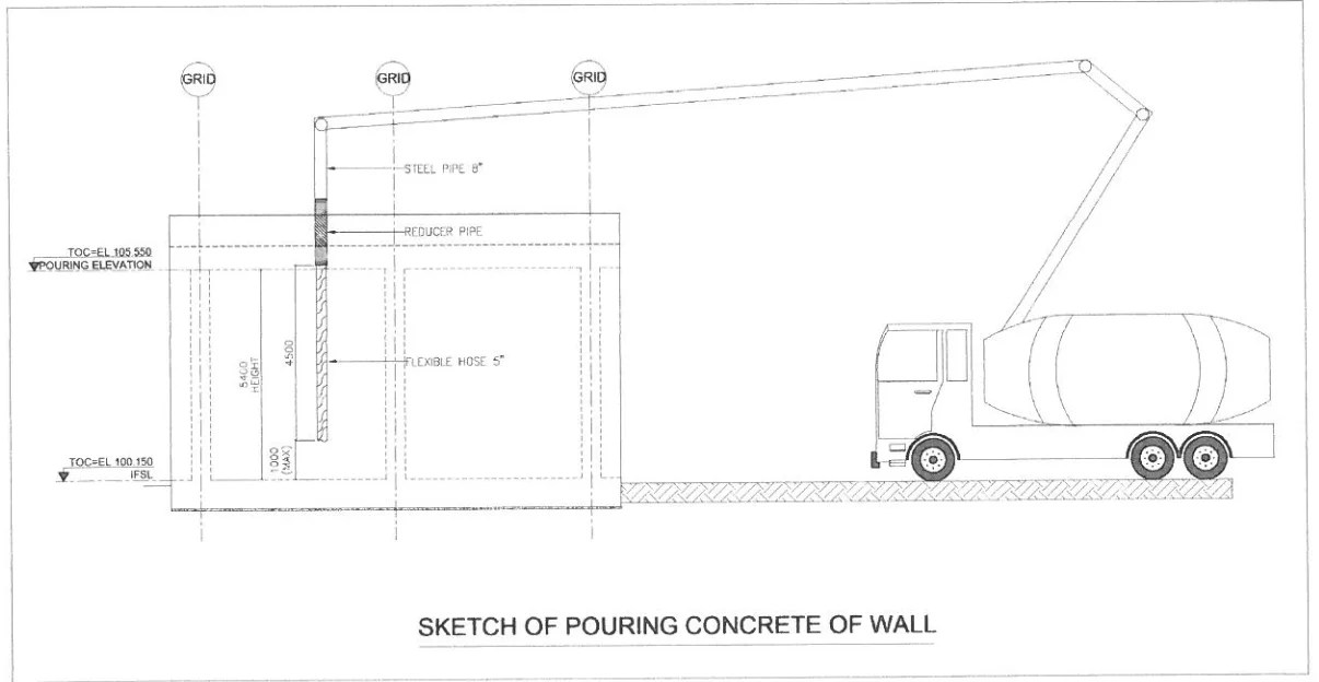 Pouring Concrete Procedure of Walls Method Statement PAKTECHPOINT
