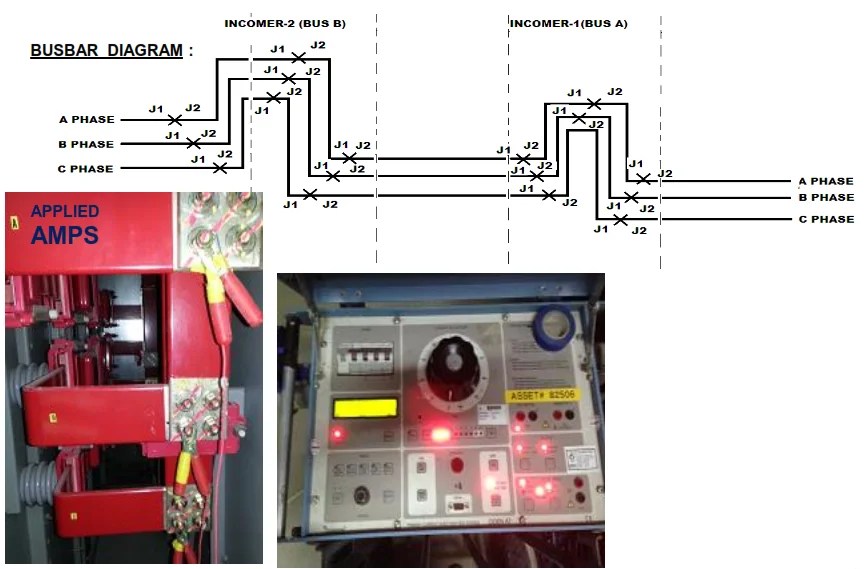 4160 & 480 Volts Switchgear Testing Types PAKTECHPOINT