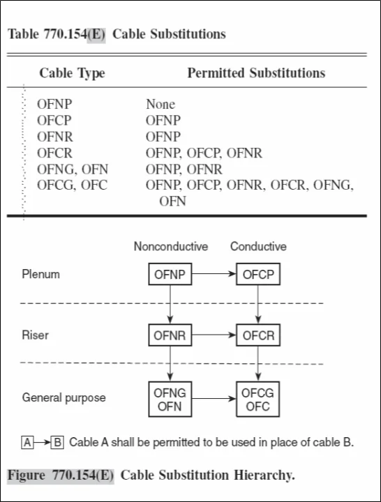 Instrument Cable Installation, Termination, Identification and