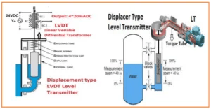 Displacer Type Level Transmitters: Working Principle, Components and