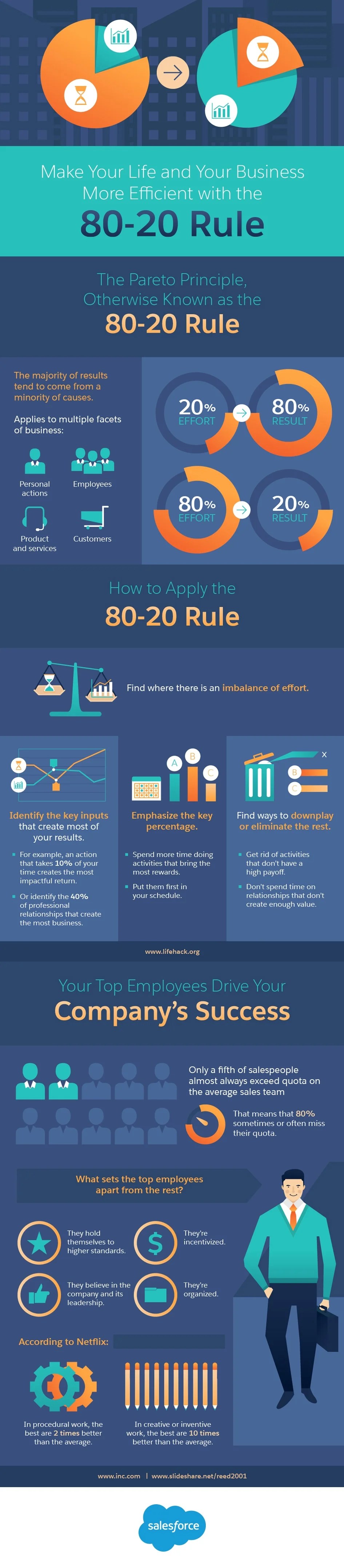 Make Your Life and Your Business More Efficient with the 8020 Rule