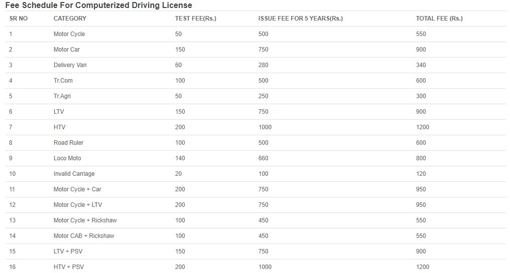 HowTo Apply For Online Driving License In Punjab HowTo Apply For Online Driving License In Punjab