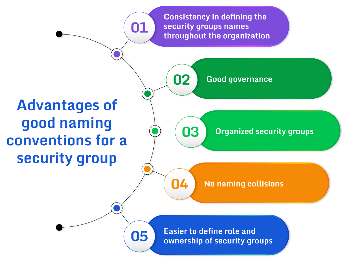 AWS Security Group Naming Convention Best Practices Paladin Cloud