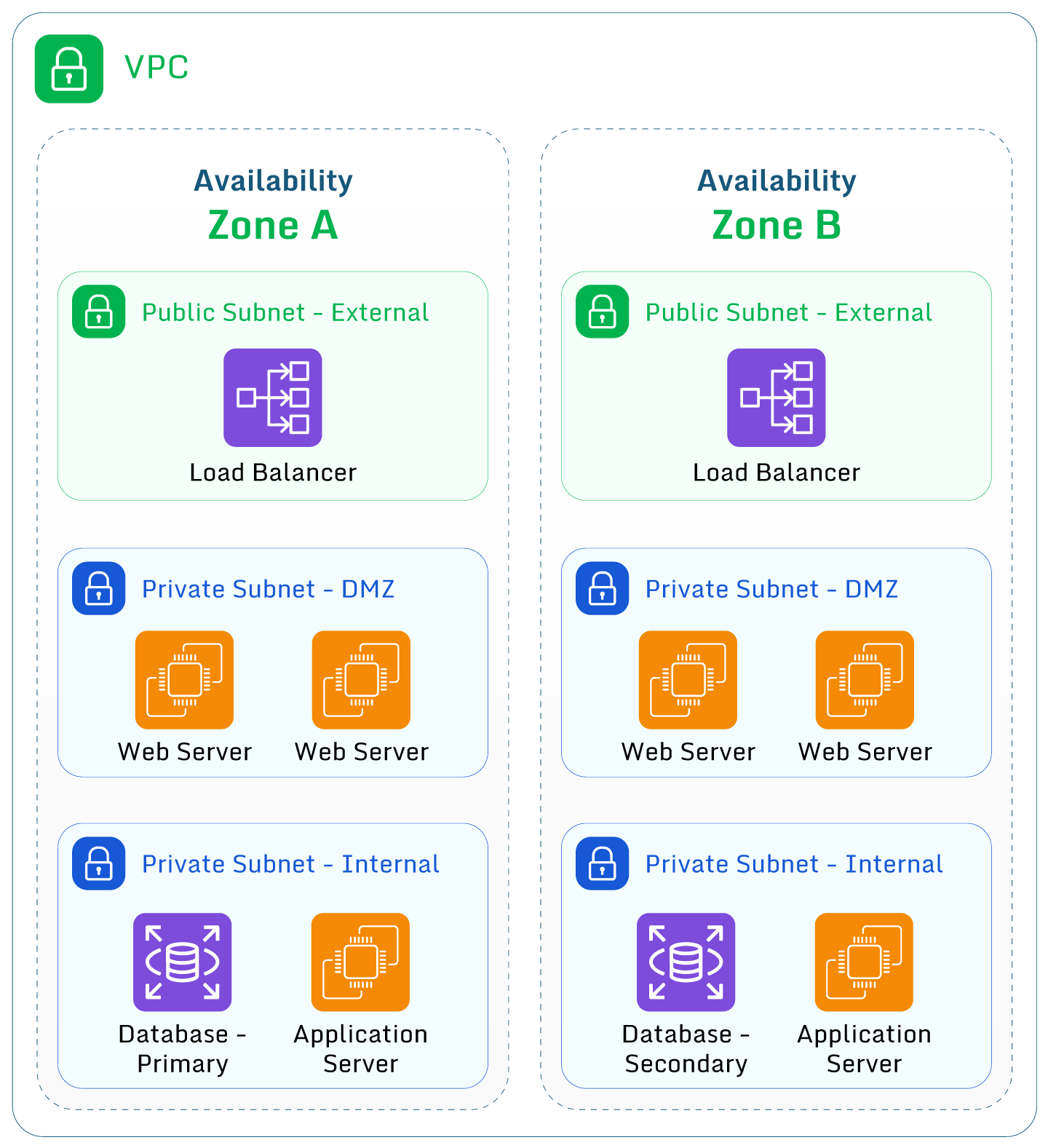 AWS VPC Security Best Practices Paladin Cloud